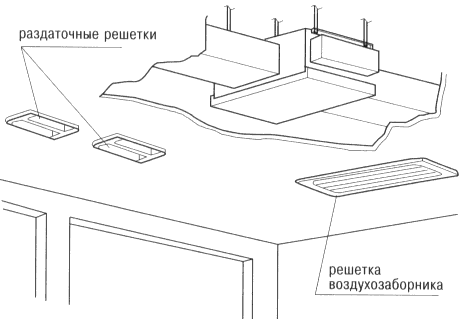 Монтаж кондиционера