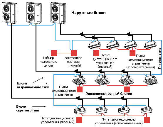Система управления "S-Net" 